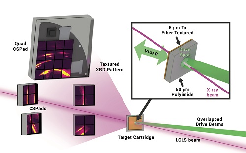 research on free electron lasers